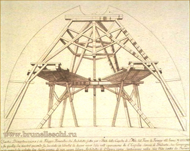     / www.brunelleschi.ru